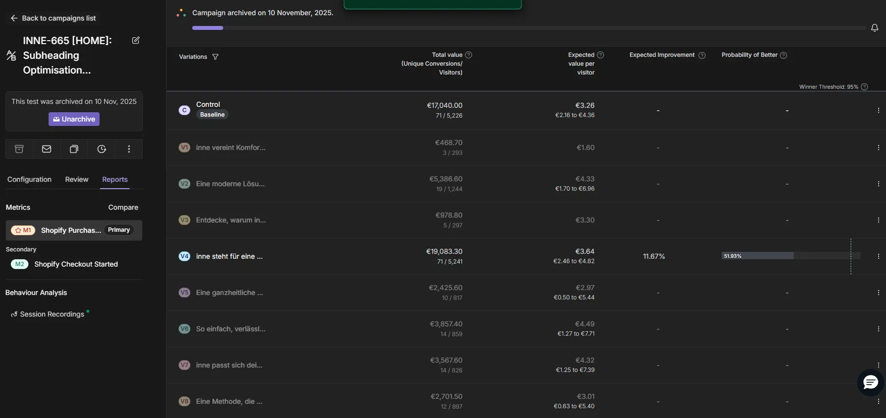 INNE-665 Test Results
